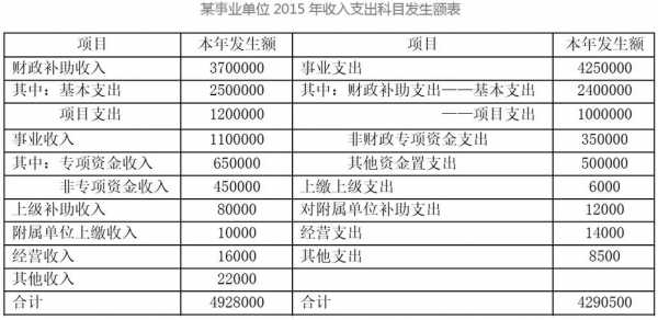 事业收入未提取（事业单位收入不入账）-图2