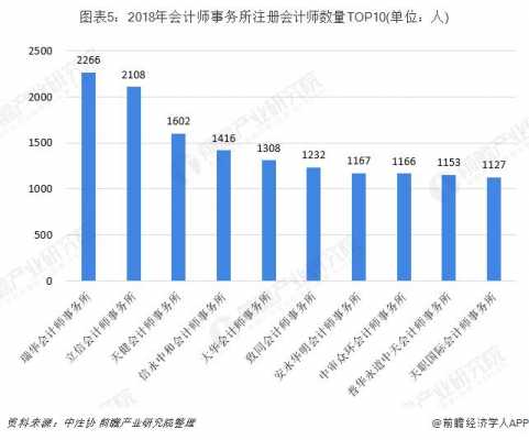 瑞华cpa收入（瑞华会计师事务所发展前景）-图1