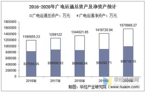 广电运通公司收入（广电运通营业额）-图1