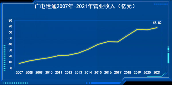 广电运通公司收入（广电运通营业额）-图3