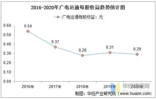 广电运通公司收入（广电运通营业额）-图2