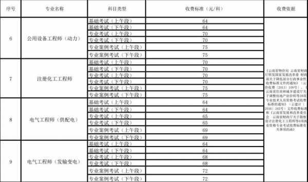 注册电气工程师收入（注册电气工程师收入排名）-图1