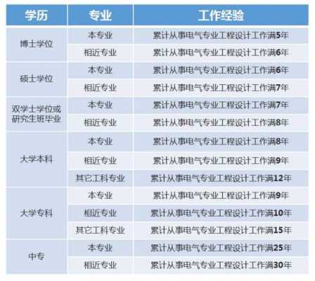 注册电气工程师收入（注册电气工程师收入排名）-图2