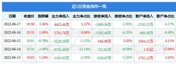 许继集团2017收入（许继集团营收）-图2