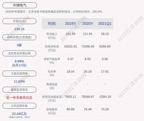 许继集团2017收入（许继集团营收）-图3