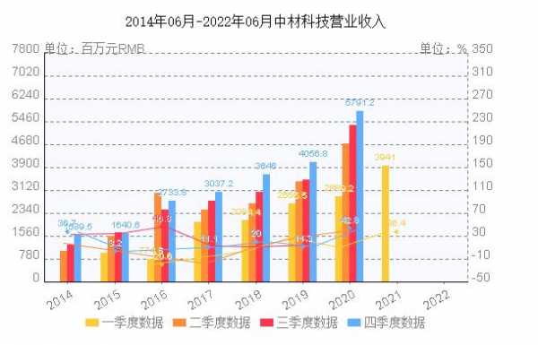 中材员工收入（中材科技工资）-图2