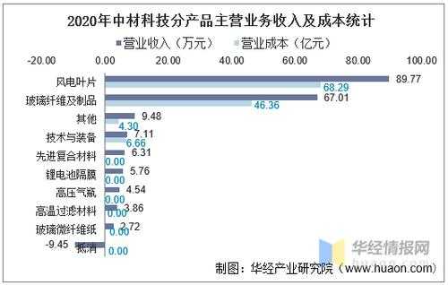 中材员工收入（中材科技工资）-图3