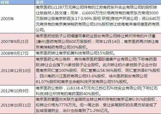 南京做医药收入（南京做医药收入高吗）-图1