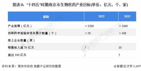 南京做医药收入（南京做医药收入高吗）-图2