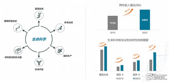 生物科学收入（生物科学什么工作）-图2