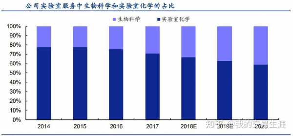 生物科学收入（生物科学什么工作）-图1