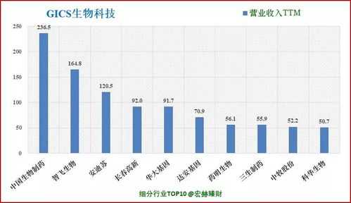 生物科学收入（生物科学什么工作）-图3