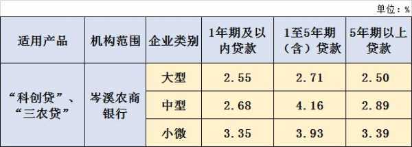 营业外收入财政贴息（营业外收入财政贴息怎么算）-图1