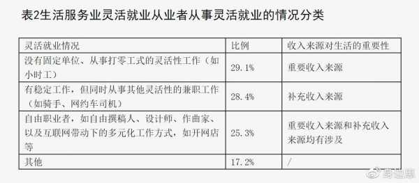 灵活就业收入来源文字（灵活就业怎么填写收入）-图1