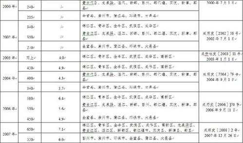 成都市最低收入（成都市最低收入标准2020是多少）-图3