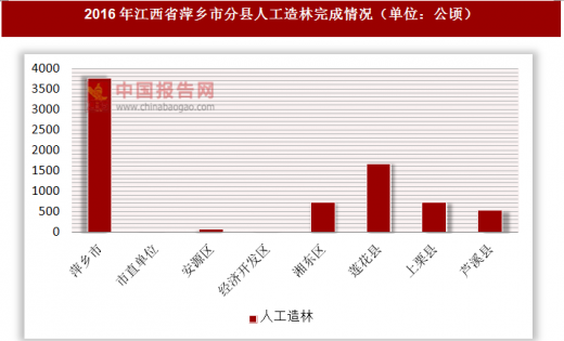 萍乡财政收入2016（萍乡财政收入）-图2