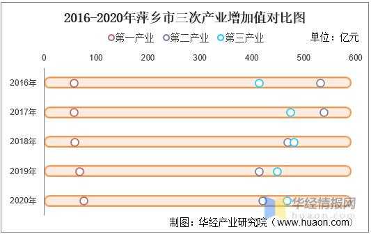 萍乡财政收入2016（萍乡财政收入）-图1