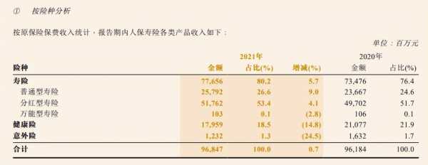 人保寿险收入学生（人保财险学生）-图2