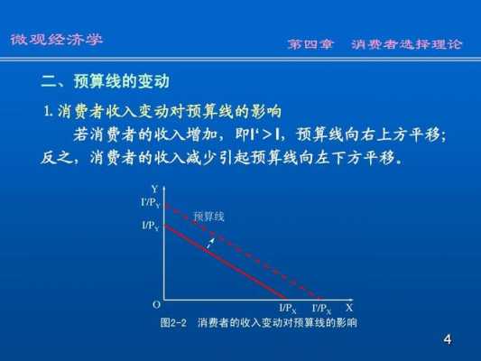 用预算线求收入（预算线怎么求）-图2