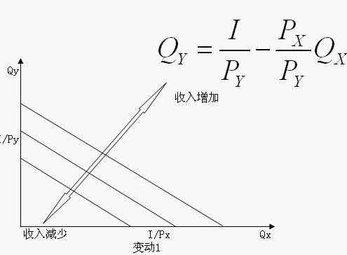 用预算线求收入（预算线怎么求）-图3