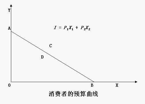 用预算线求收入（预算线怎么求）-图1