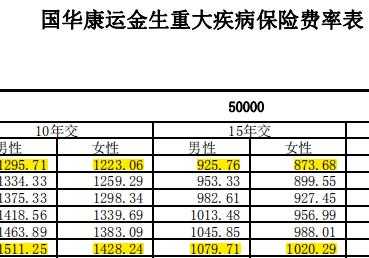 华康保险收入（华康保险收入怎么样）-图1