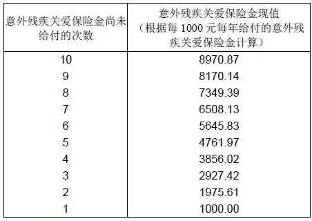 华康保险收入（华康保险收入怎么样）-图2