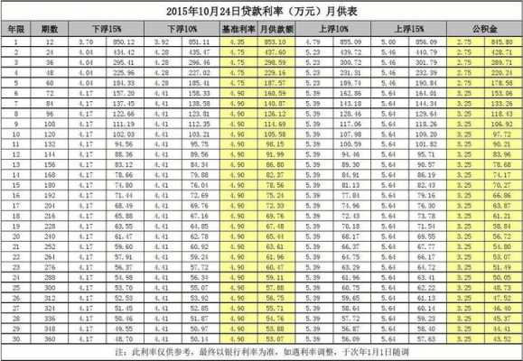 做贷款销售收入（贷款销售收入怎么样）-图2