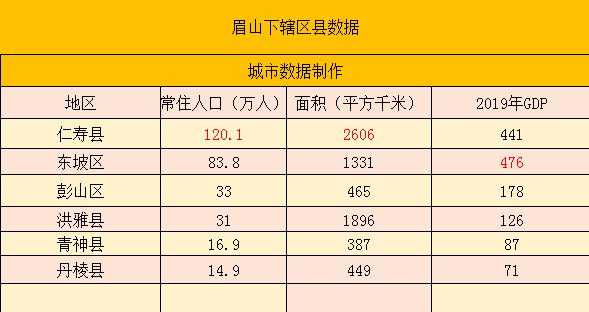 2015眉山市财政收入（眉山市2019年财政收入）-图3