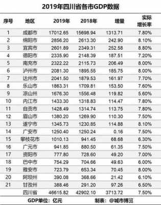 2015眉山市财政收入（眉山市2019年财政收入）-图2