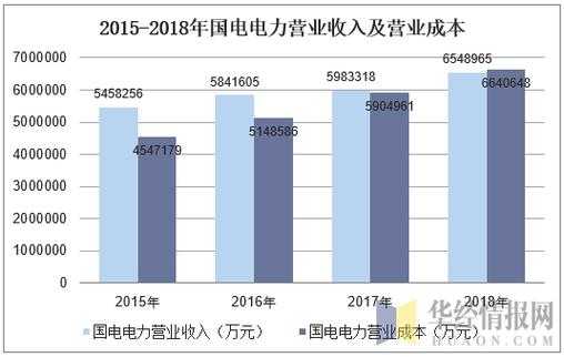 中国国电收入（中国国电收入怎么样）-图1