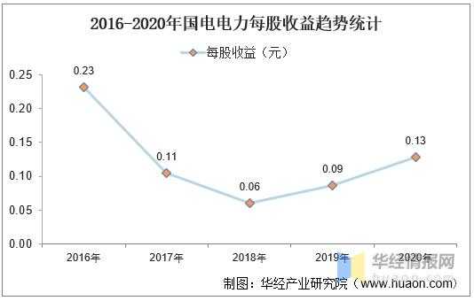 中国国电收入（中国国电收入怎么样）-图2