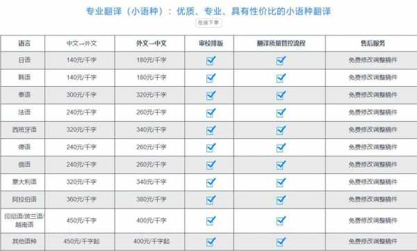小语种翻译收入（小语种翻译挣钱吗）-图2