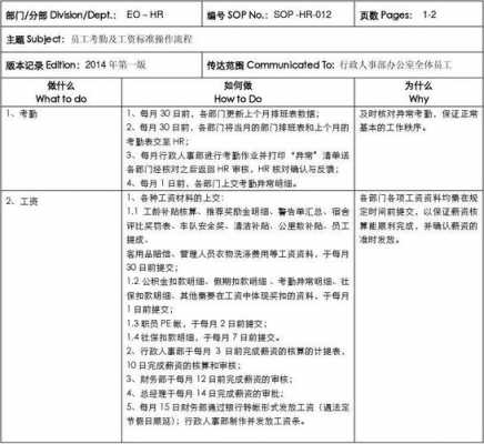 做sop职位收入（sop专员一般工资多少）-图1