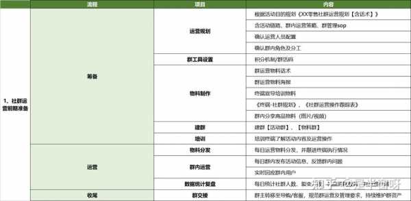 做sop职位收入（sop专员一般工资多少）-图3