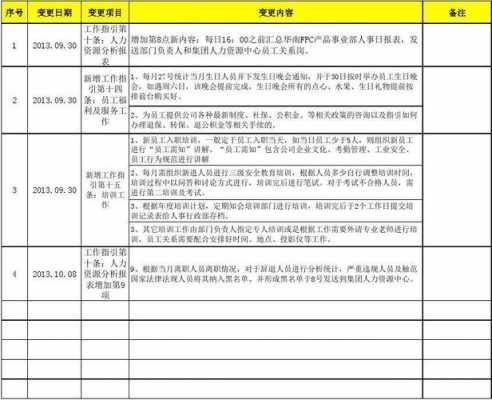 做sop职位收入（sop专员一般工资多少）-图2