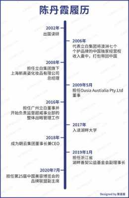 立白集团营业收入（立白集团年收入）-图3