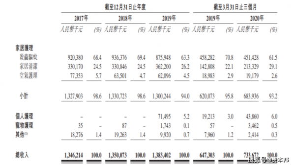 立白集团营业收入（立白集团年收入）-图2