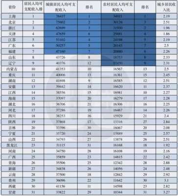 大理平均收入（大理人均收入2020）-图1