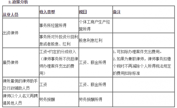 律师事物所收入（律师事务所的收入怎么做账）-图1