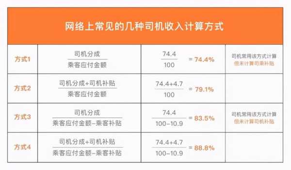 滴滴公司日收入多少（滴滴公司日收入多少要交税）-图2