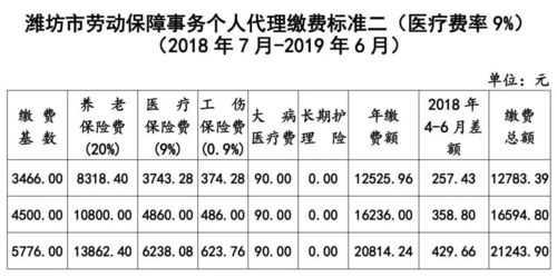 潍坊卖保险收入（潍坊当地保险）-图1