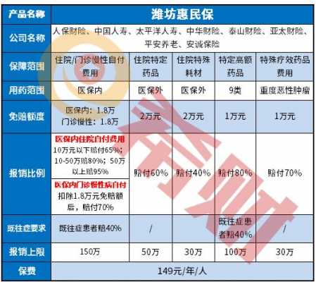 潍坊卖保险收入（潍坊当地保险）-图2