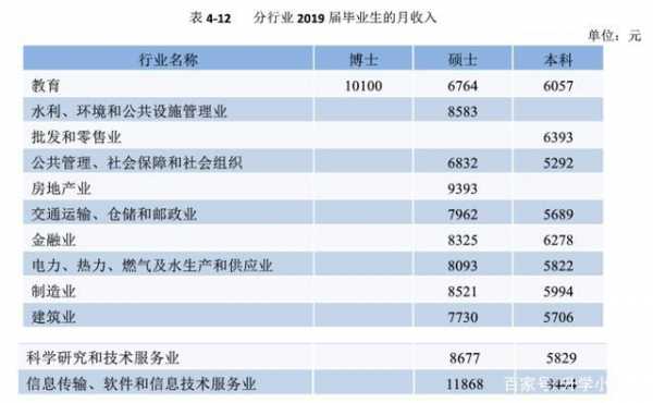 南京高收入职业（南京收入标准）-图2