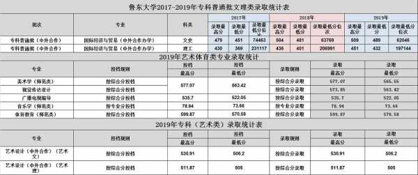 鲁东大学教师收入（鲁东大学教师收入多少）-图3