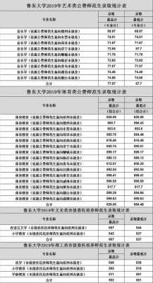 鲁东大学教师收入（鲁东大学教师收入多少）-图2