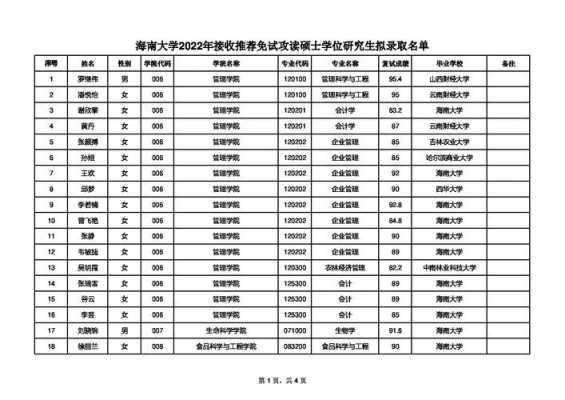 海南大学普通讲师收入（海南大学当老师）-图1