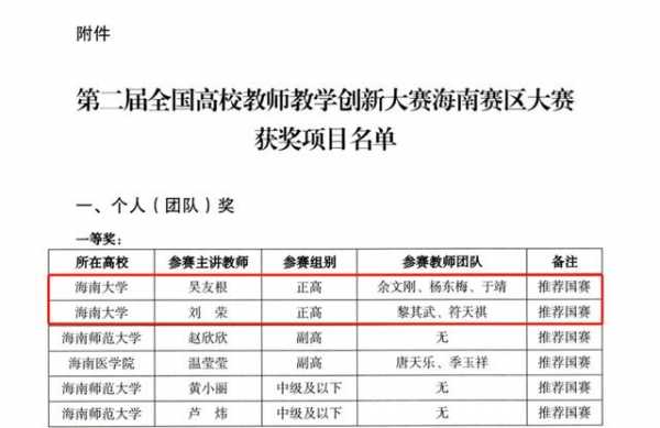 海南大学普通讲师收入（海南大学当老师）-图2