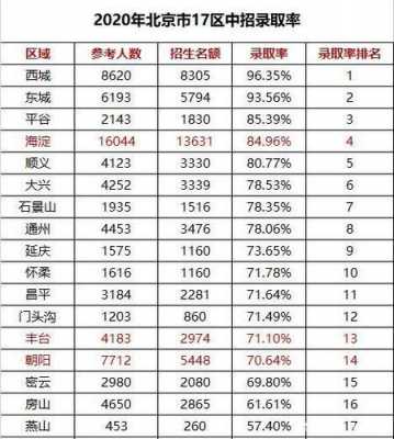 2018教师收入北京（北京市教师收入2020）-图3