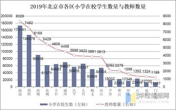 2018教师收入北京（北京市教师收入2020）-图2